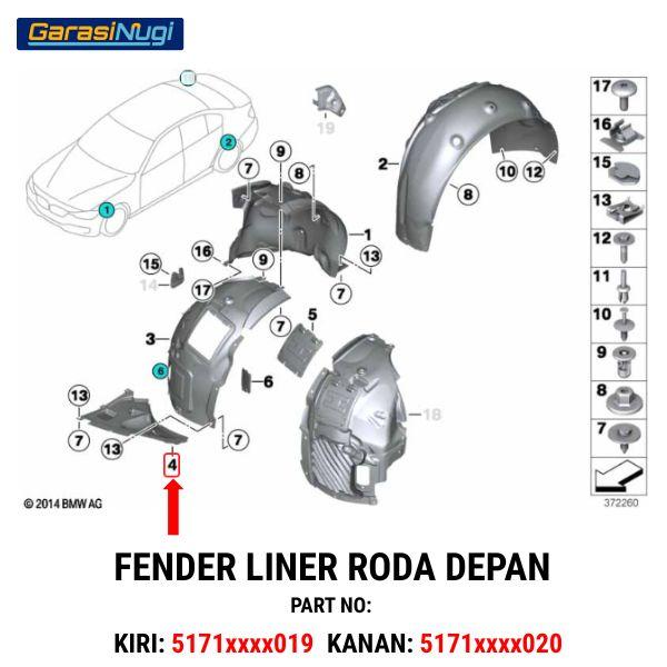 Fender Cover For BMW F30 MSport Tutup Spakbor Liner Lining 320