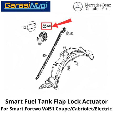 Fuel Tank Flap Smart Fortwo W453 C453 A453 Lock Actuator Aktuator Kunci Tutup Tanki Bahan Bakar (2008-2015)