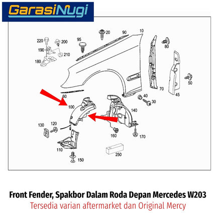 Front Fender Mercy W203 Spakbor Dalam Roda Depan Cover Wheelarch Penutup Lumpur C200