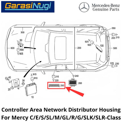 Controller Area Network Mercy W202 W210 W220 R230 Bus Distributor Housing Rumah Socket C180 E230 SL