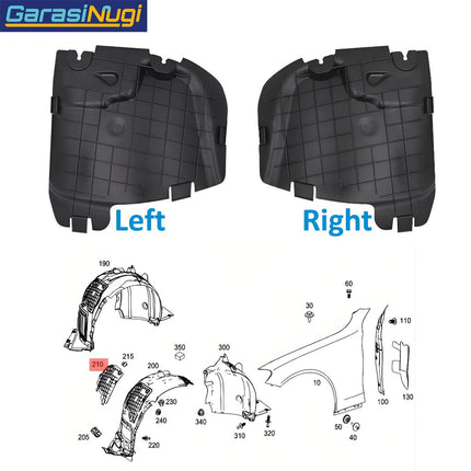 Front Fender Cover Mercy W205 Penutup Spakbor Depan C200 C300