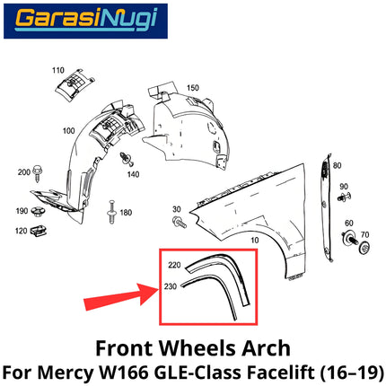 Wheel Arch Mercy W166 Facelift Moulding Cover Penutup Lengkungan Roda Depan Mercedes GLE