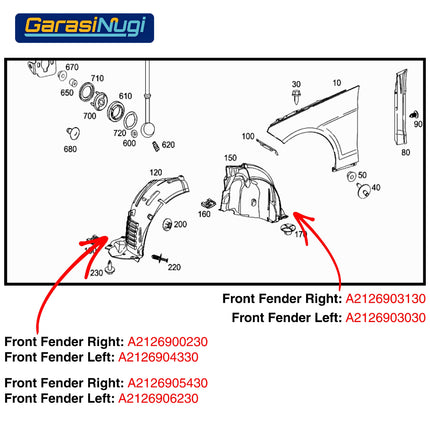 Front Fender Mercy W212 W207 Penutup Spakbor Roda Depan Wheel Arch E300 E350